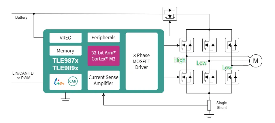 如何利用英飞凌MOTIX? embedded power硬件机制标定小电机ECU