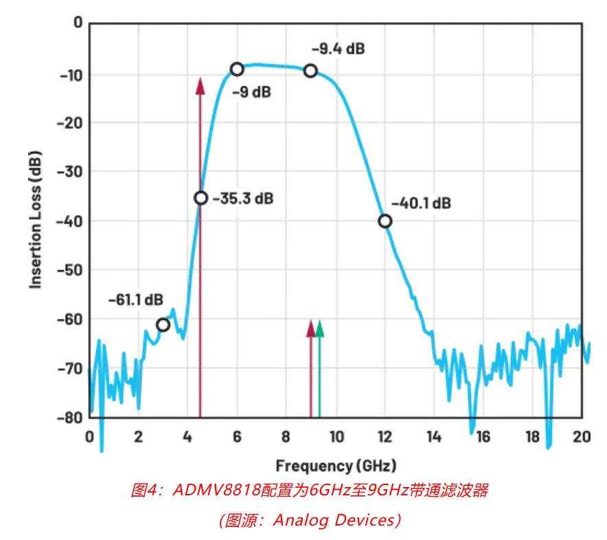 射频开发挑战重重？ADI一站式方案助你轻松应对！