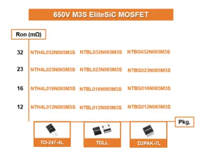 为什么超大规模数据中心要选用SiC MOSFET？