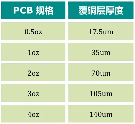 功率器件热设计基?。ㄊβ拾氲继迤骷腜CB设计