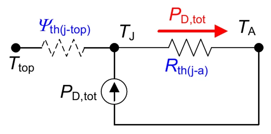 功率器件热设计基?。ㄊ褂萌认凳穞h(j－top)获取结温信息