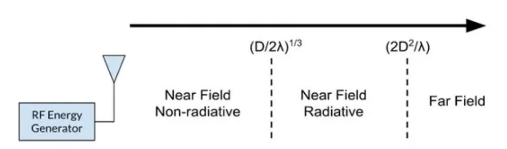 射频功率收集电路 射频功率收集电路