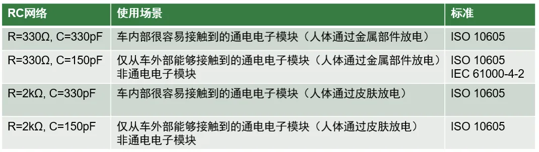 如何设计一款高可靠性的汽车CAN总线 (2)