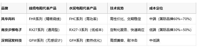 线绕电阻与水泥电阻技术对比及选型指南 线绕电阻与水泥电阻技术对比及选型指南