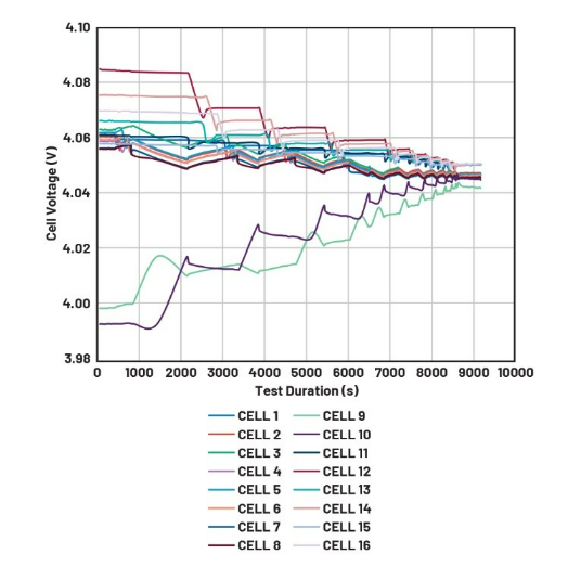 简单制胜——第四部分:高效BMS主动均衡算法深度解密 简单制胜——第四部分:高效BMS主动均衡算法深度解密
