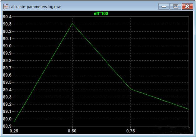 使用 LTspice 进行电源电路设计的技巧 使用 LTspice 进行电源电路设计的技巧