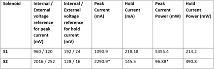 节能型螺线管驱动器设计 节能型螺线管驱动器设计