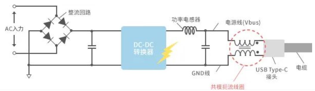 如何应对USB大功率充电器DC-DC转换器的开关噪声？