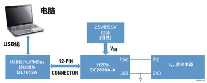DC－DC开关稳压器输出电压的动态调整：一个小妙招儿，帮你实现！