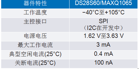 IEC 62443系列标准:如何防御基础设施网络攻击 IEC 62443系列标准:如何防御基础设施网络攻击