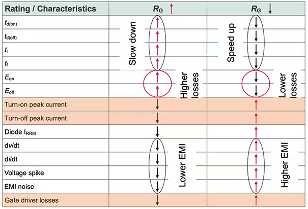 如何选择和开始使用功率器件驱动器 如何选择和开始使用功率器件驱动器