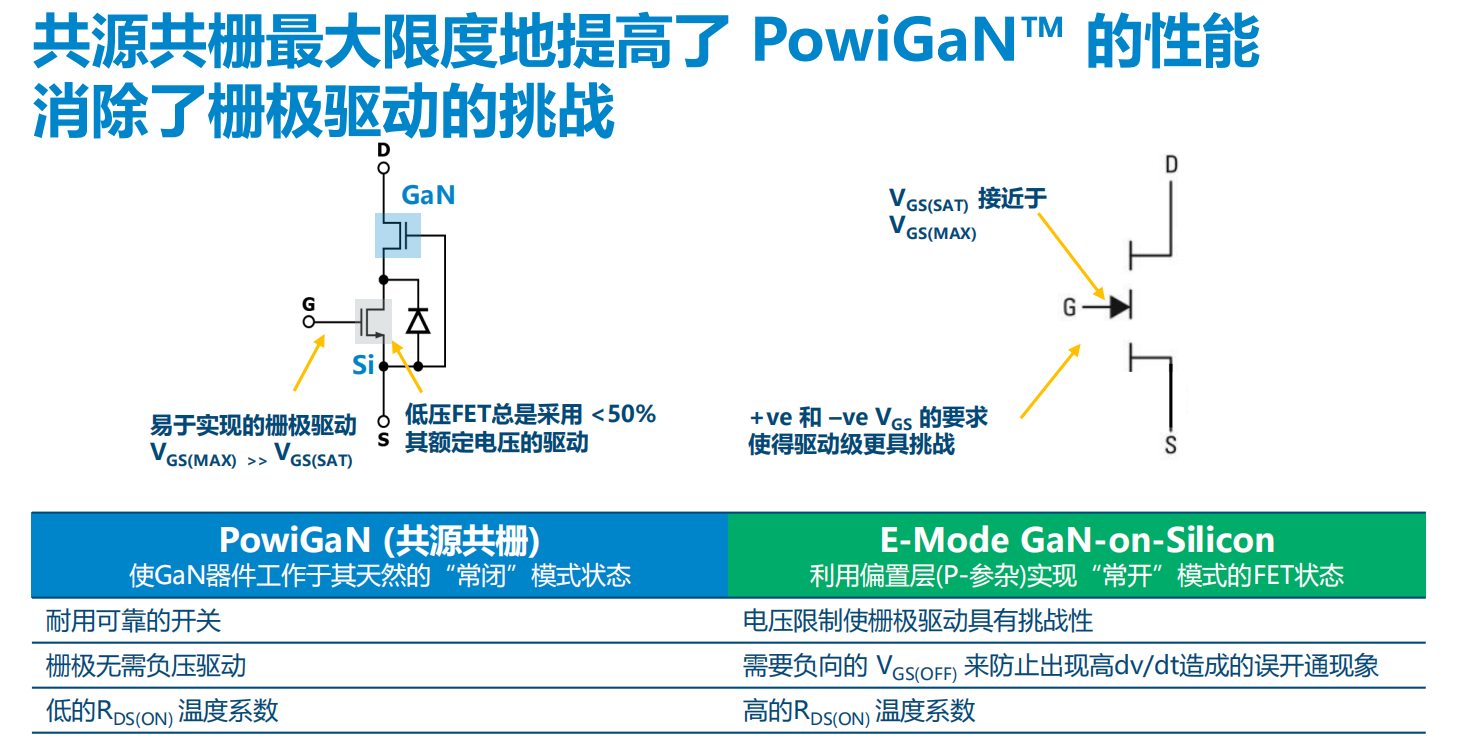 氮化镓取代碳化硅，从PI开始？