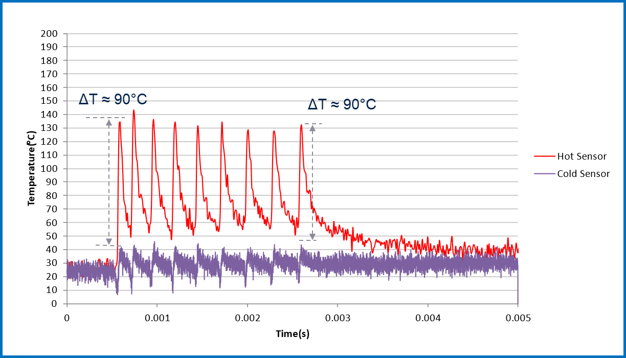 均衡电流，实现车规智能驱动器的最佳性能