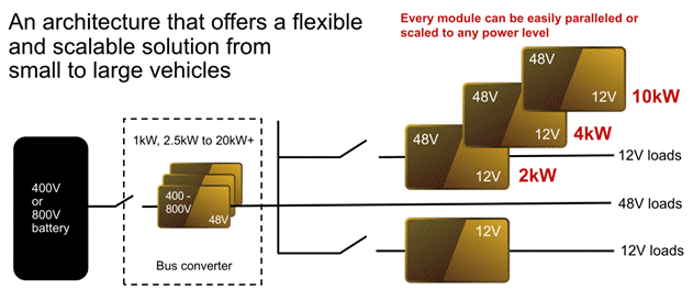 48V区域架构:电动汽车的未来 48V区域架构:电动汽车的未来