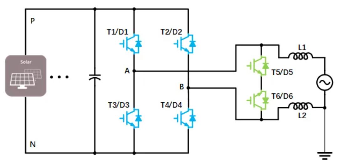 单相光伏并网系统的拓扑结构简介 单相光伏并网系统的拓扑结构简介