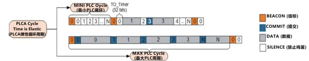 10BASE-T1S如何推动工业与汽车革新？