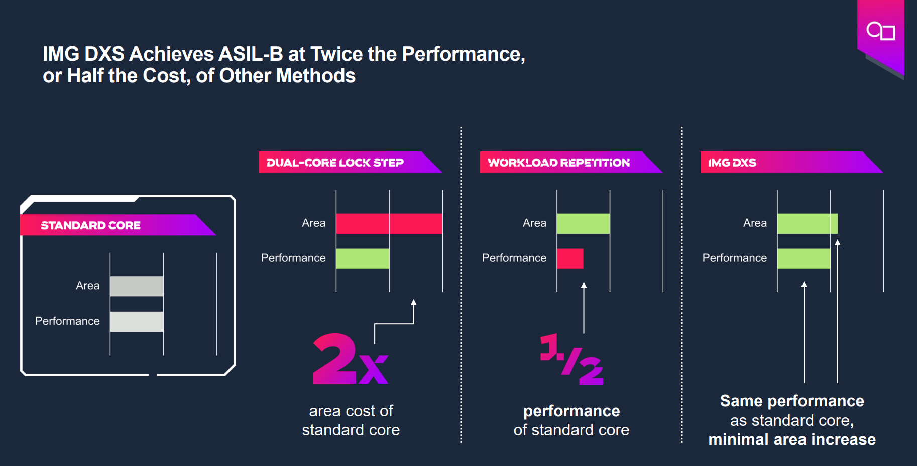 基于GPU器件行为的创新分布式功能安全机制为智能驾驶保驾护航 基于GPU器件行为的创新分布式功能安全机制为智能驾驶保驾护航