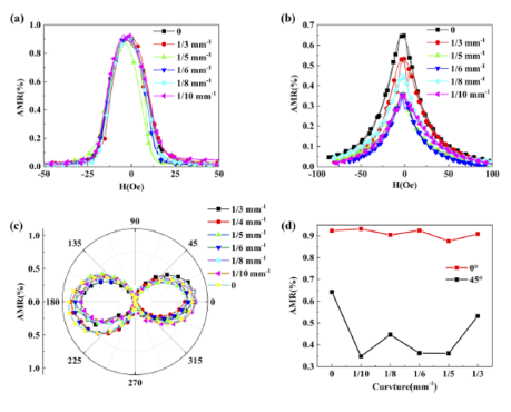 【“源”察秋毫系列】柔性可穿戴电子设备材料的导电测试