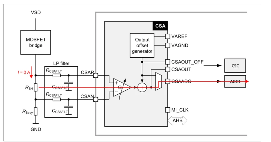 如何利用英飞凌MOTIX? embedded power硬件机制标定小电机ECU