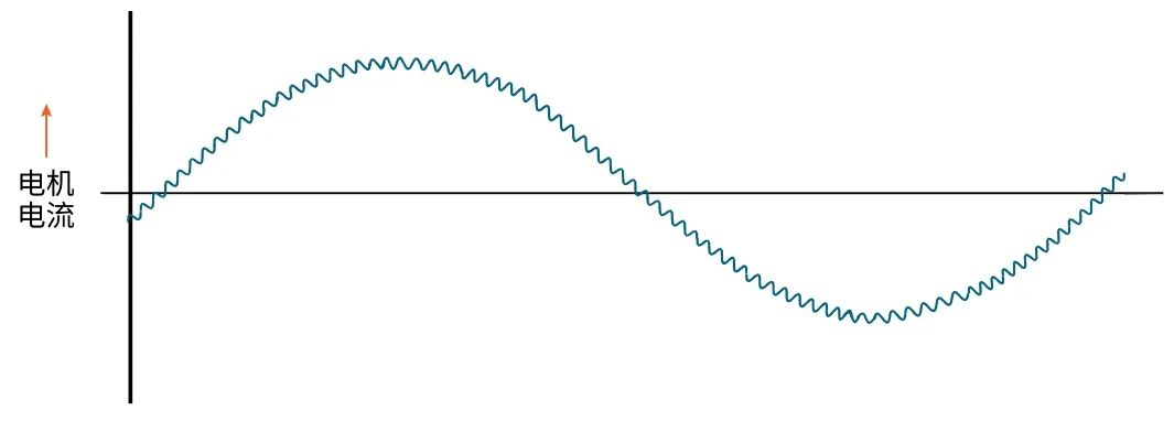 使用示波器对三相电机驱动器进行测量（上）