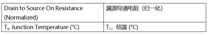 SiC MOSFET技术赋能AI数据中心，实现电源转换能效质的飞跃