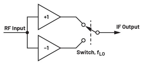 ADALM2000实验指南:有源混频器设计与转换增益分析 ADALM2000实验指南:有源混频器设计与转换增益分析