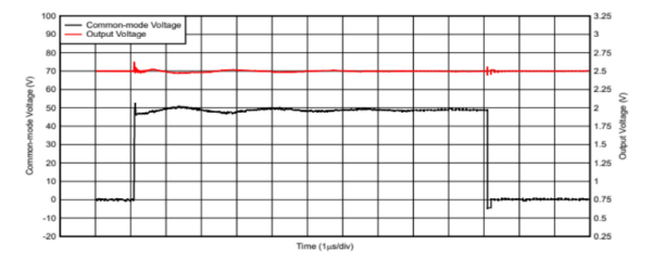 高精度电流检测如何赋予人形机器人“肌肉感觉”