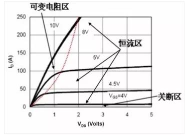 电源缓启动原理