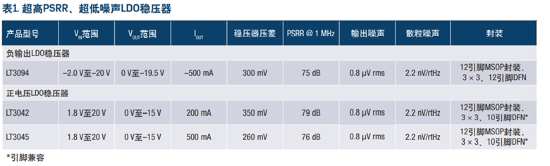 LDO参数指标浅谈 LDO参数指标浅谈