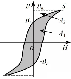 你知道电感的5大损耗吗？
