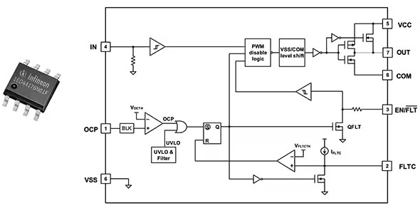 如何选择和开始使用功率器件驱动器 如何选择和开始使用功率器件驱动器