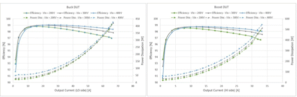 48V区域架构:电动汽车的未来 48V区域架构:电动汽车的未来