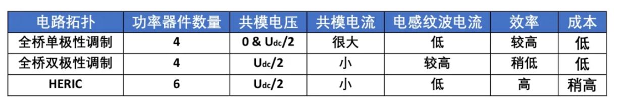 单相光伏并网系统的拓扑结构简介 单相光伏并网系统的拓扑结构简介