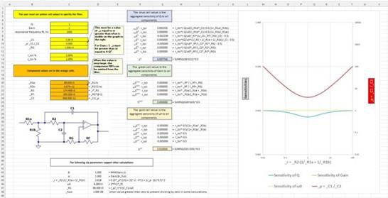 二阶运算放大器的低通、带通和高通滤波器设计