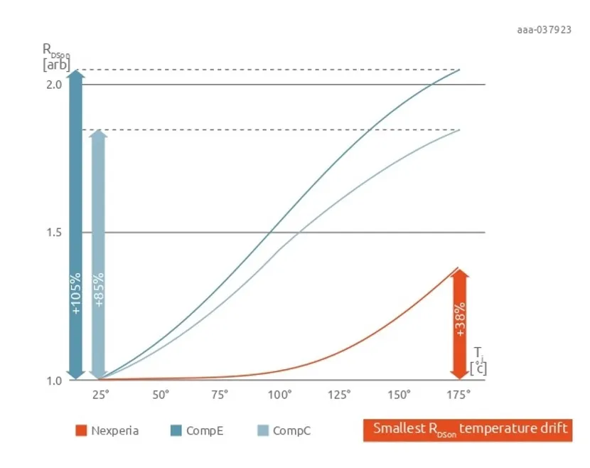 如何打造“不一样”的电源管理器件？