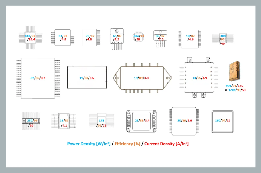 面向新太空应用的 DC-DC 转换器 面向新太空应用的 DC-DC 转换器