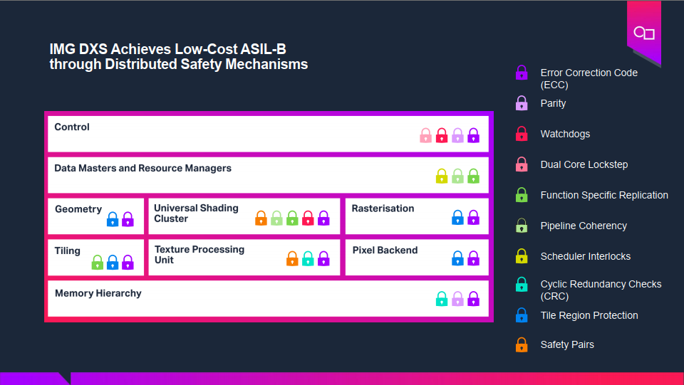 基于GPU器件行为的创新分布式功能安全机制为智能驾驶保驾护航 基于GPU器件行为的创新分布式功能安全机制为智能驾驶保驾护航