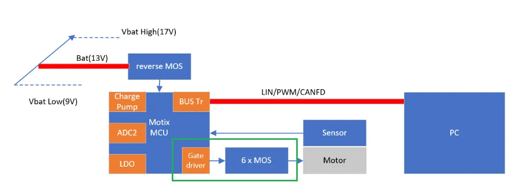 如何利用英飞凌MOTIX? embedded power硬件机制标定小电机ECU