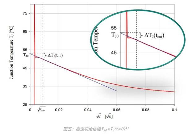 功率器件热设计基?。蔡炔饬? vspace=