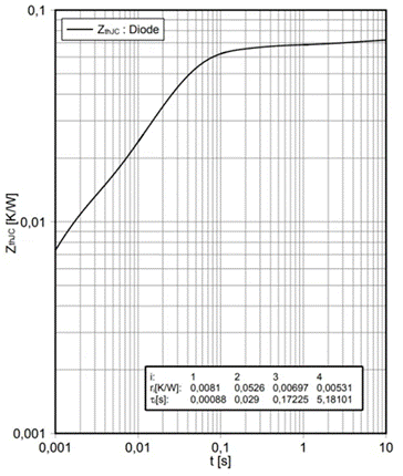 功率器件热设计基?。ò耍盟蔡茸杓扑愣芾擞康缌? style=