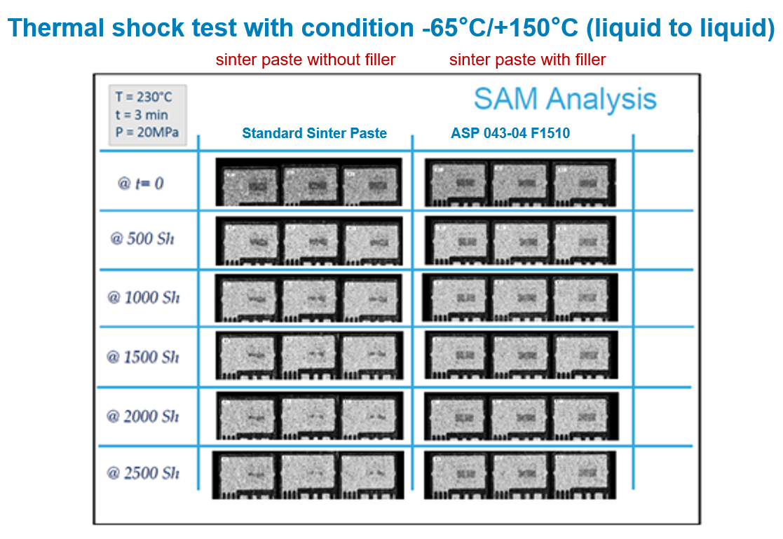 贺利氏烧结银在功率?？橹械挠τ? style=