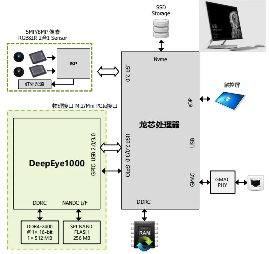 破局者登?。≈泄酒?quot;逆向突围"造90%性能怪兽，ARM断供反成催化剂？