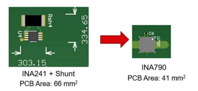 高精度电流检测如何赋予人形机器人“肌肉感觉”