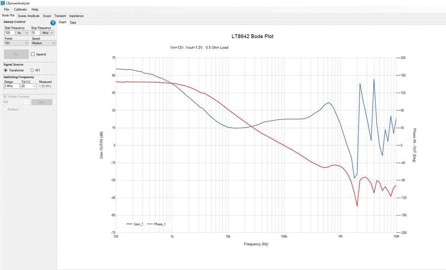 如何利用专业工具链大幅缩短电源开发时间？