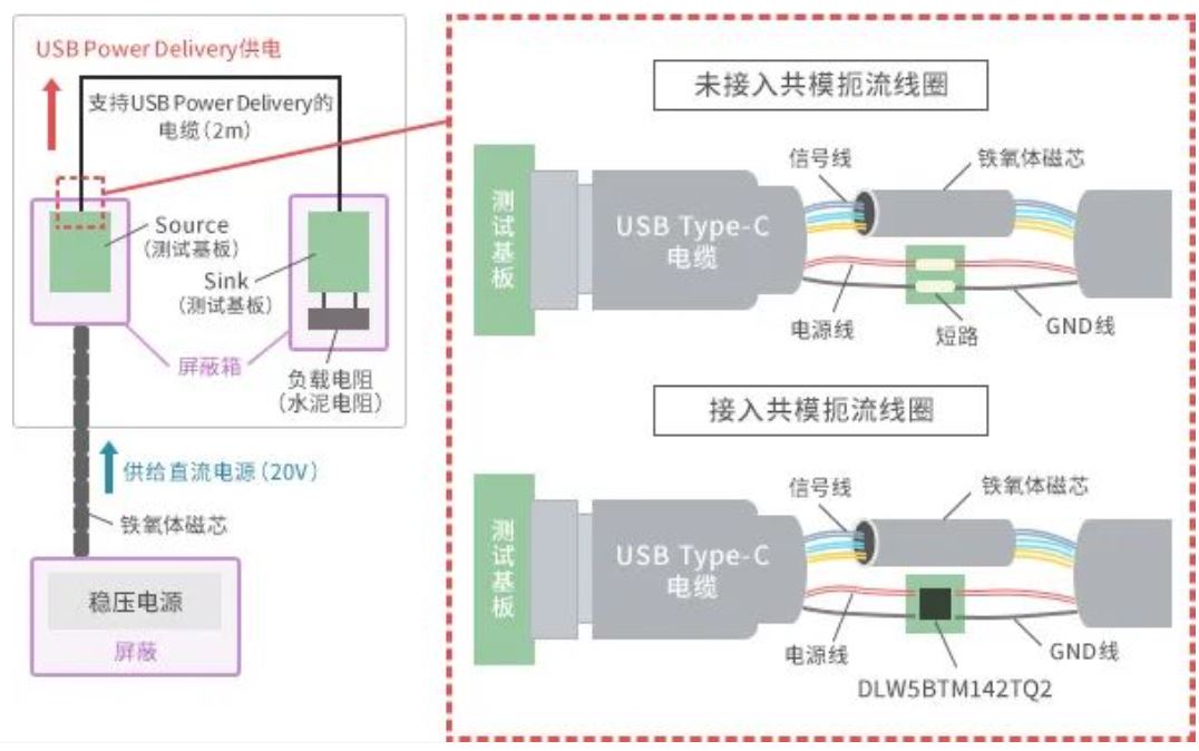 如何应对USB大功率充电器DC-DC转换器的开关噪声？