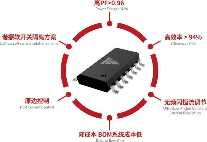 顺应新版国标政策，首选瑞森半导体LLC方案