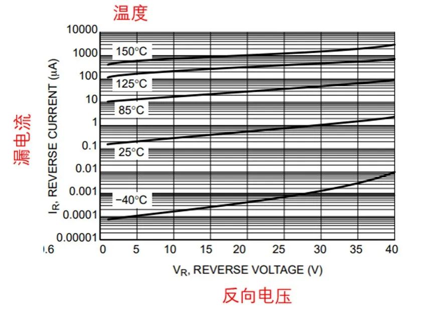 如果不说 你会特别留意肖特基二极管的这些参数吗？