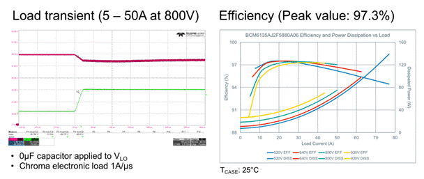 48V区域架构:电动汽车的未来 48V区域架构:电动汽车的未来
