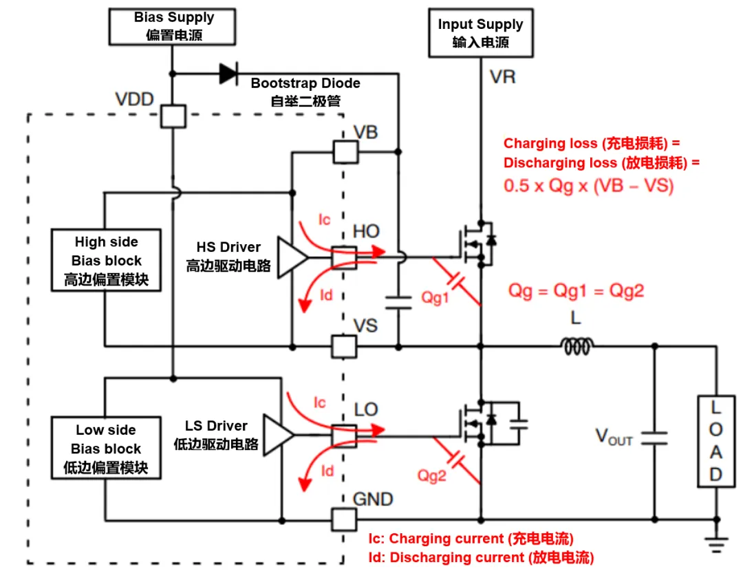 高压栅极驱动器的功率耗散和散热分析，一文get√