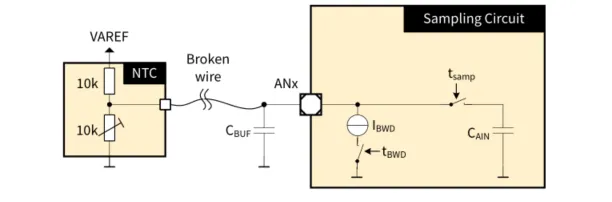 如何利用英飞凌MOTIX? embedded power硬件机制标定小电机ECU